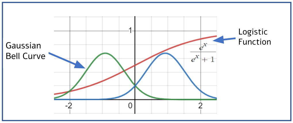 Slide into Machine Learning - Little, Big Science : Little, Big Science