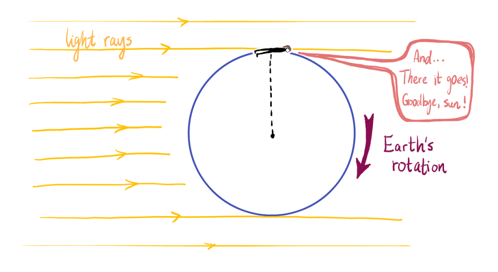 Try This At Home: Measuring Earth's Radius - Little, Big Science ...