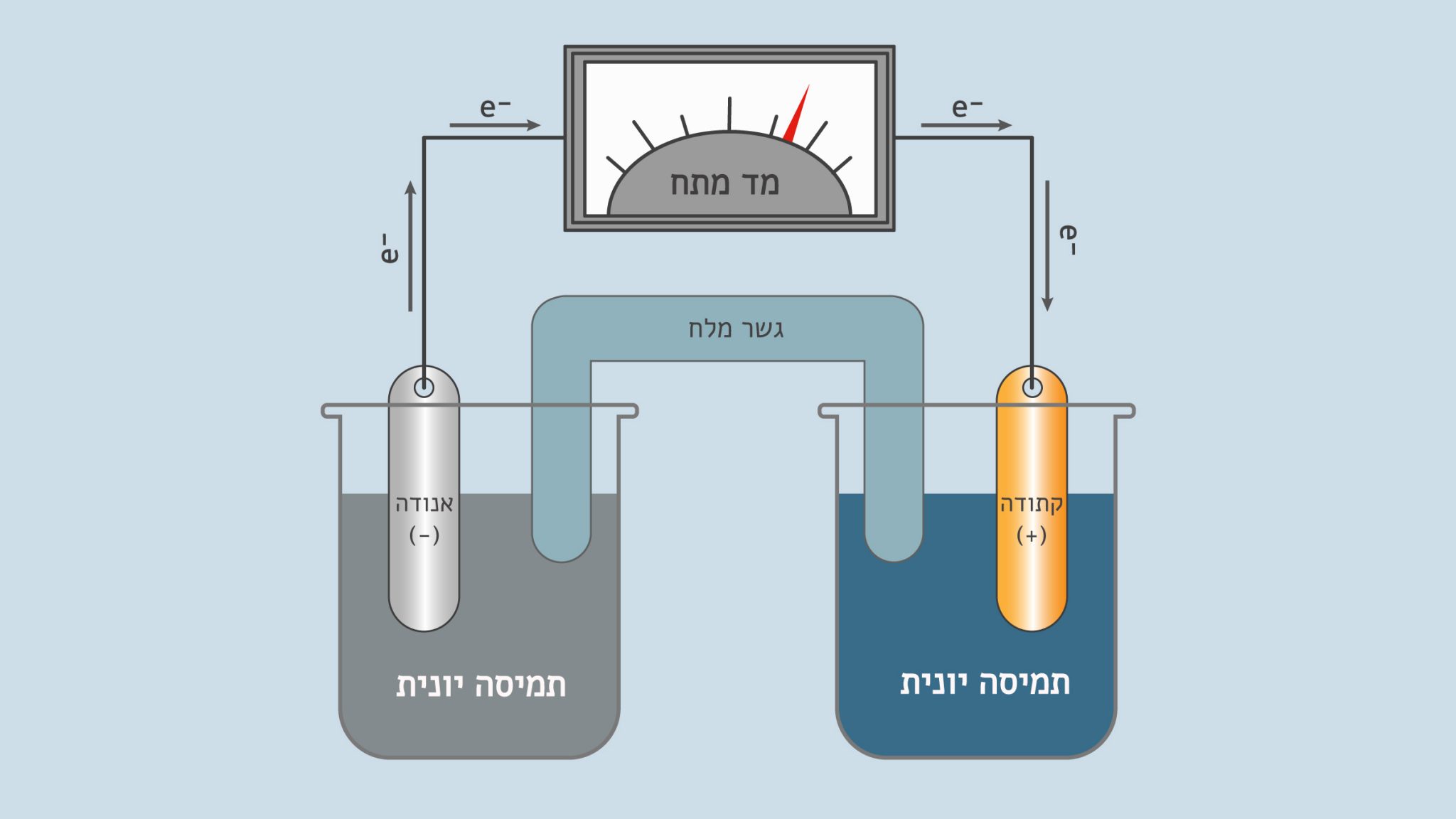 סוללות, הדור הבא - מדע גדול, בקטנה : מדע גדול, בקטנה